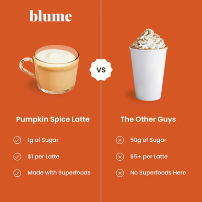 Pumpkin Spice Superfood Latte Blend