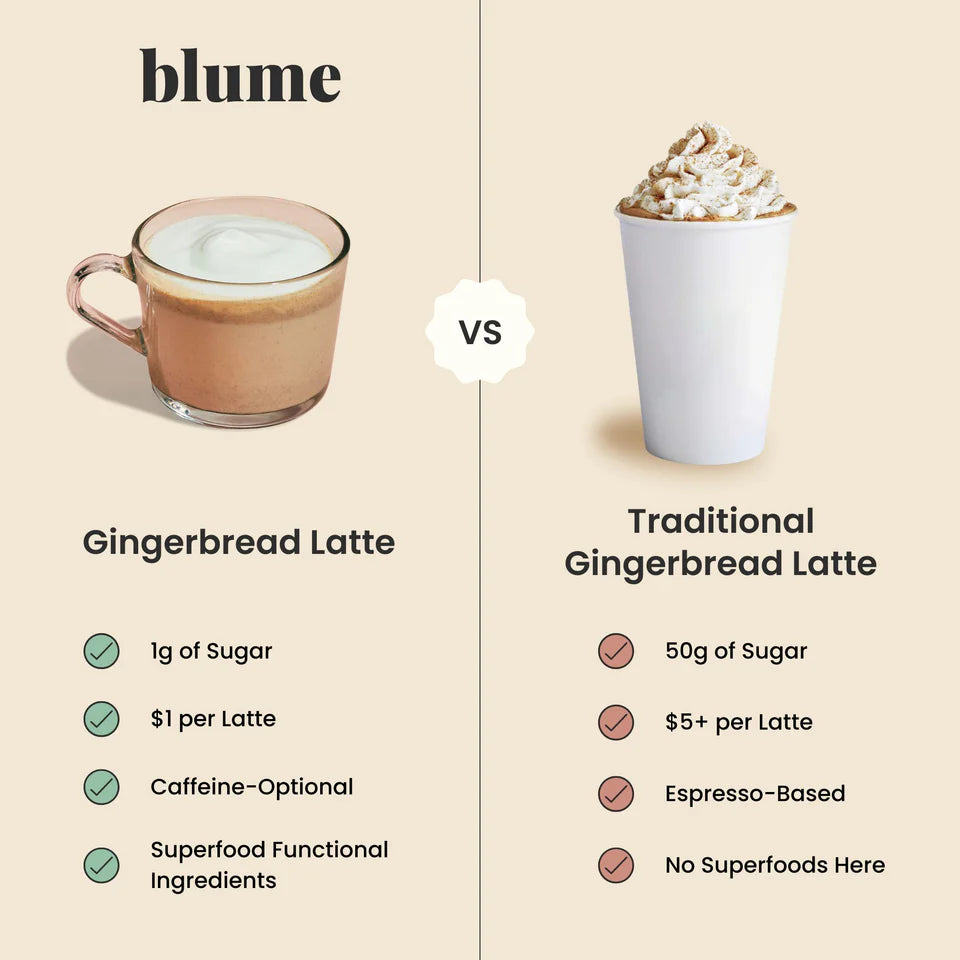 Gingerbread Blend Superfood Latte Powder