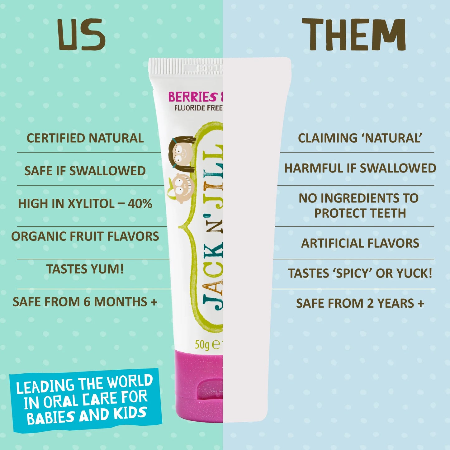 Natural Toothpaste Berries & Cream