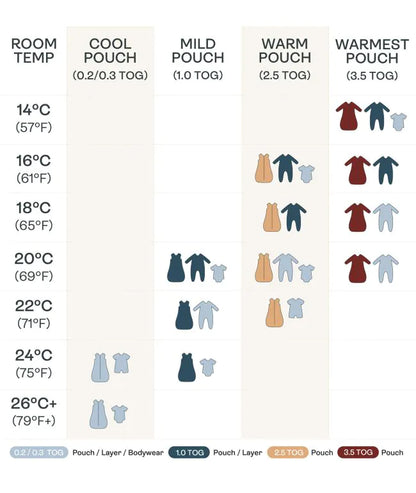 Cocoon Swaddle Sack 1.0 TOG - Willow