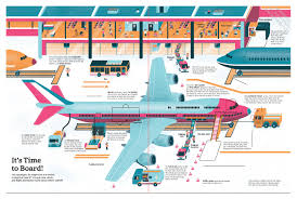 Ultimate Book of Airplanes and Airports